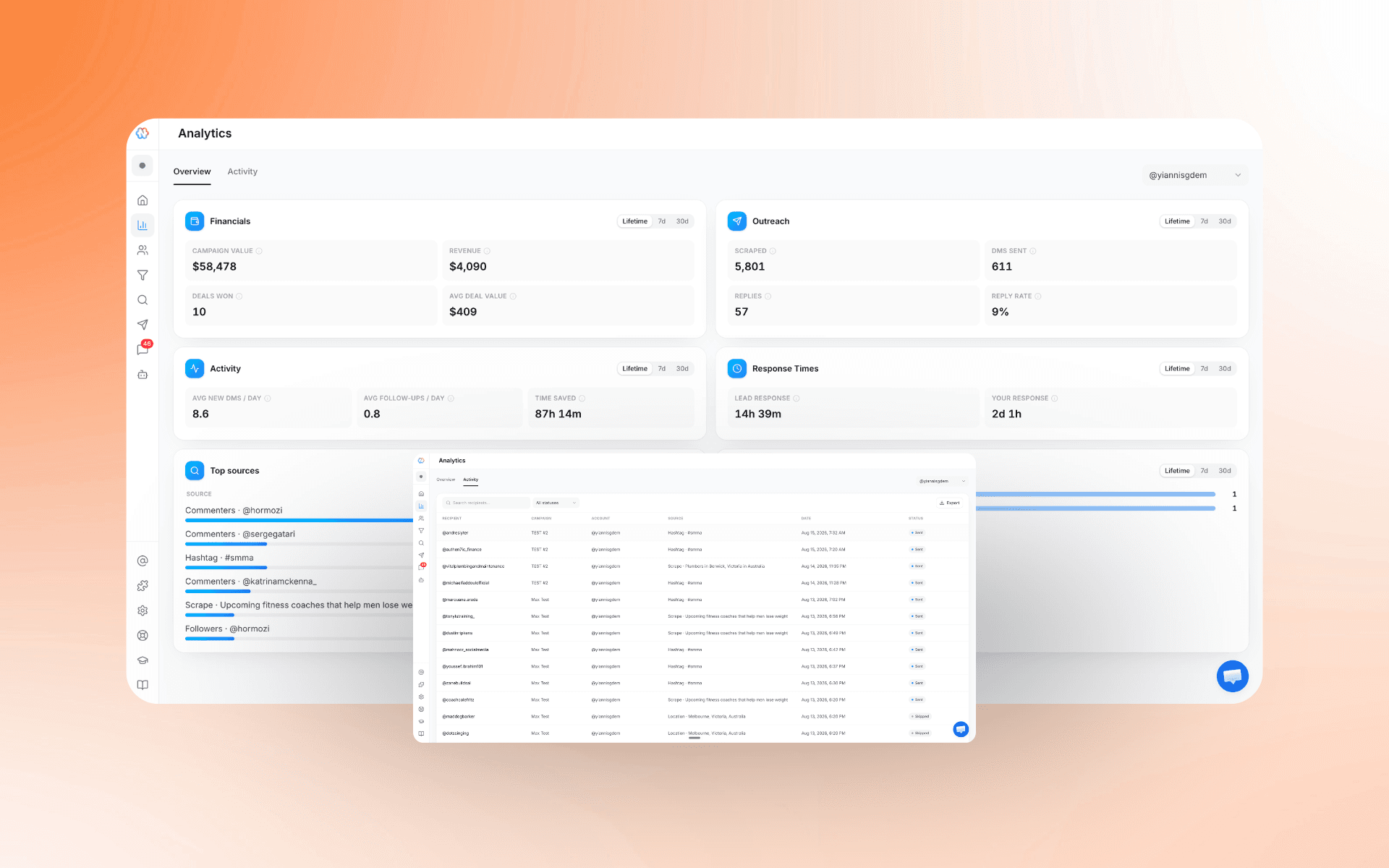 Nousify.ai Analytics